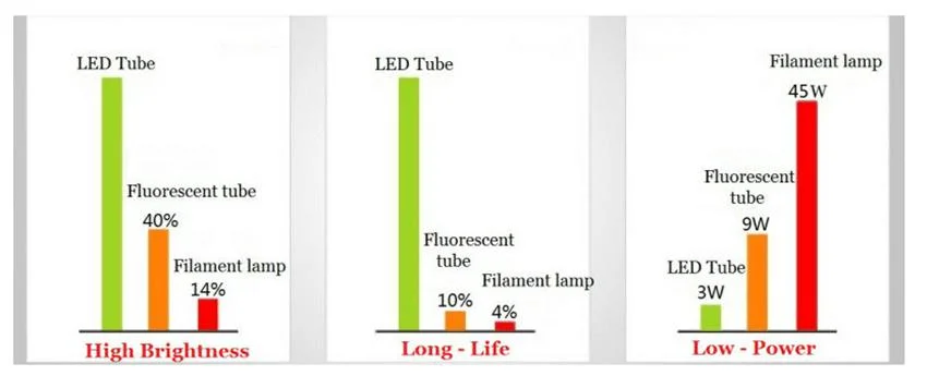 2FT IP66 Waterproof LED Tri-Proof Light 4FT Plug in LED Tube Light 50W LED Linkable Linear Tube 5000K LED Garage Shop Lamp