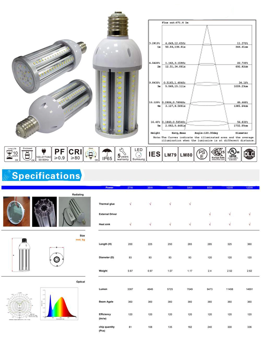 Replace HPS Mhl HID 20W LED Street Corn Light