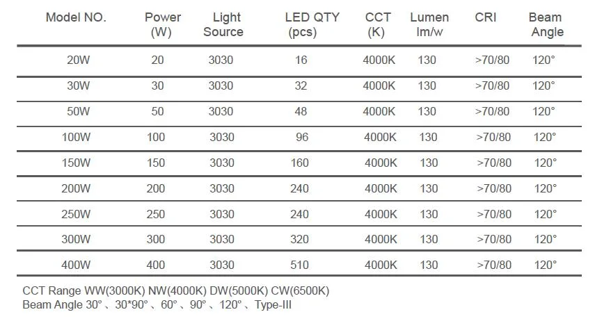 Football Stadium Light LED Flood Lamp 300W 400W Aluminium Temper Glass IP66 Waterproof Tennis Court Light Factory Price Sport Light LED Flood Light